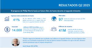 PMI junio 2025