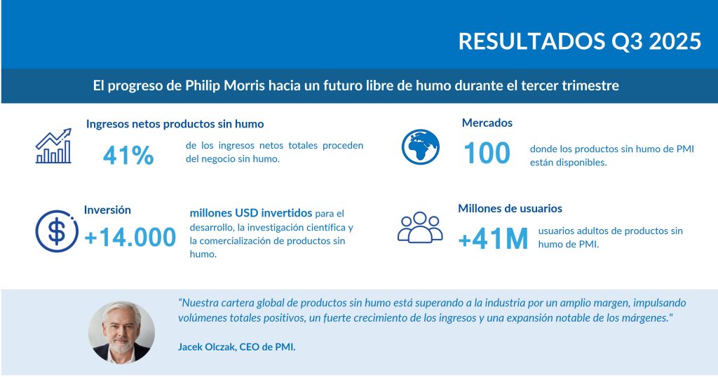 Datos 2025 Philip Morris
