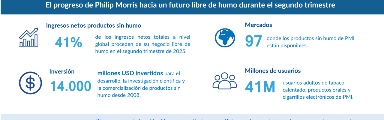 PMI junio 2025